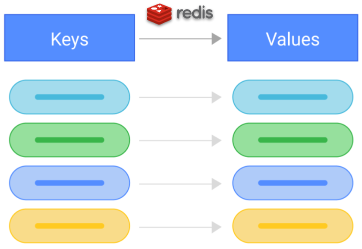 Database