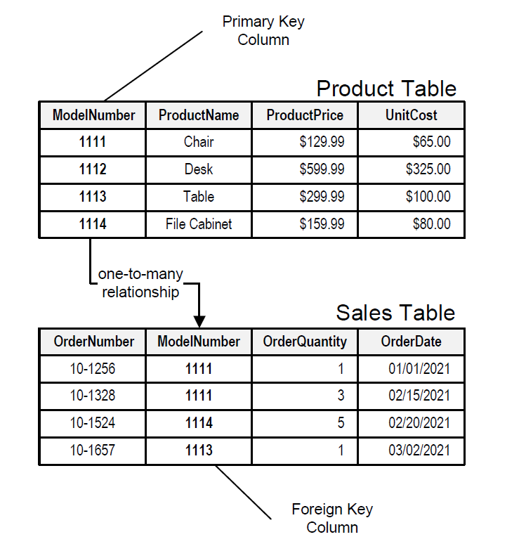 Database