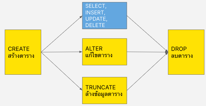 sql basic