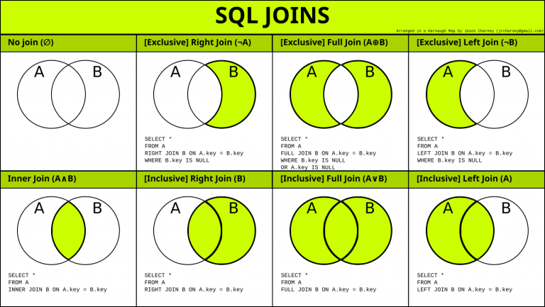 sql basic