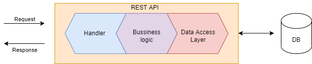 API