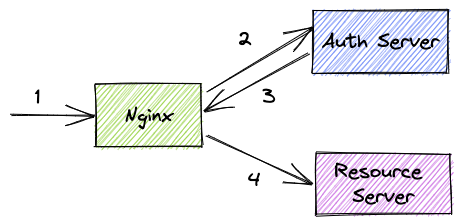 hexagonal